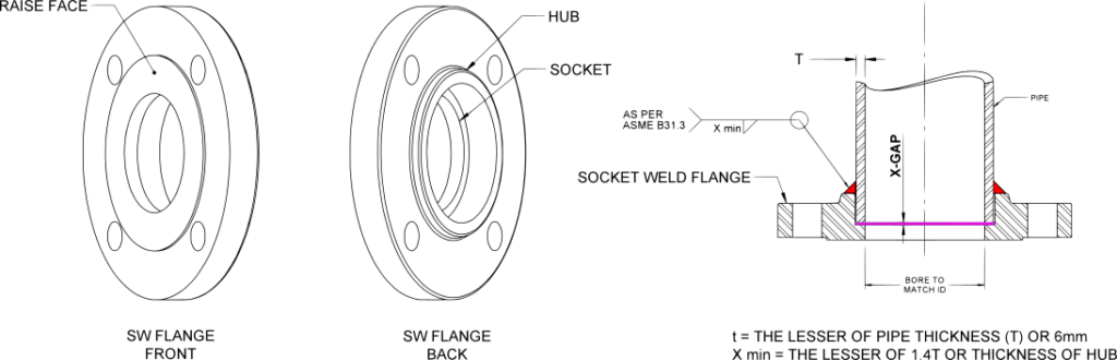 SW Weld Flange Detail