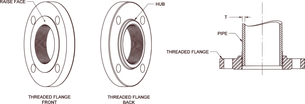 Threaded Flange Connection