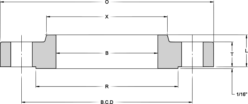 Slip on Flange Dimensions