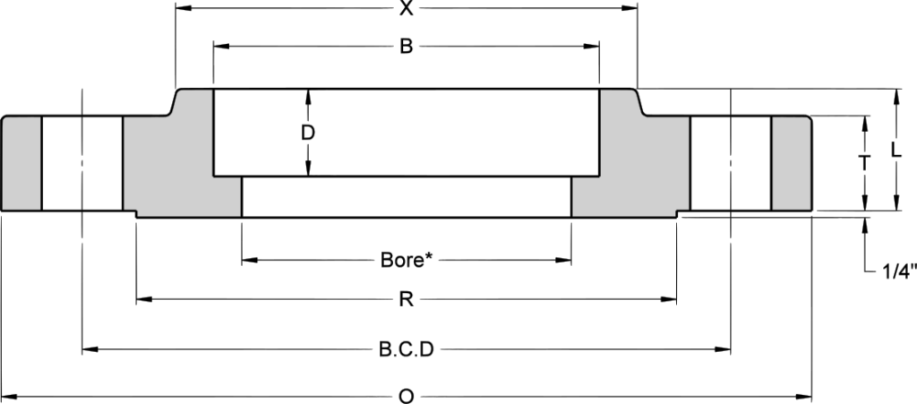 Socket Weld Flange Dimension