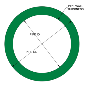 Pipe Wall Thickness Chart