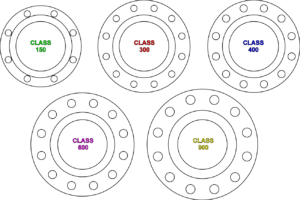 FLANGE CLASS RATING