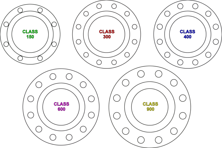 FLANGE CLASS RATING