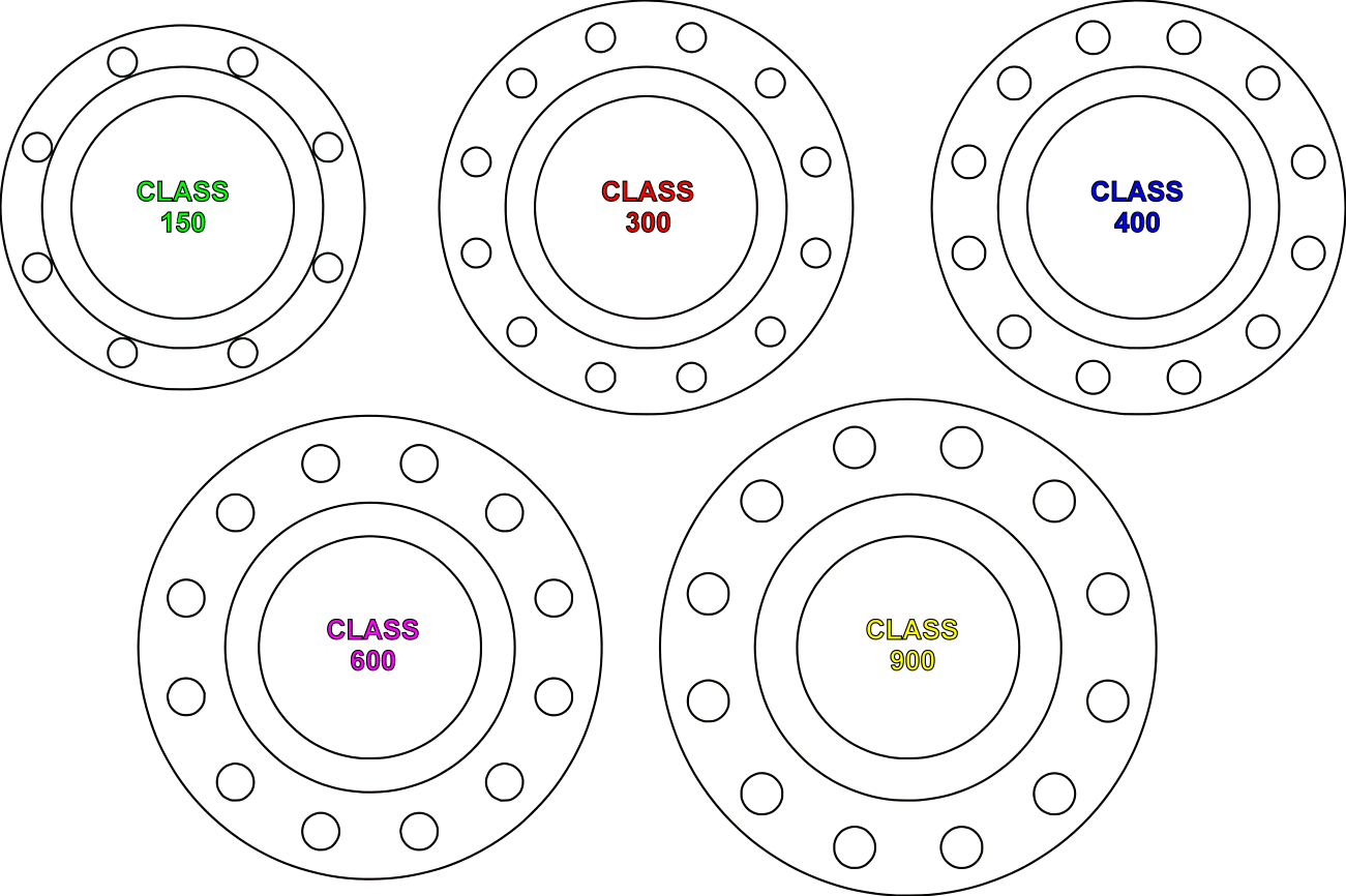 FLANGE CLASS RATING