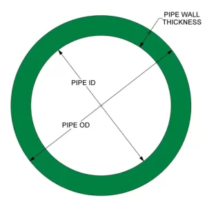 Pipe Schedule Chart